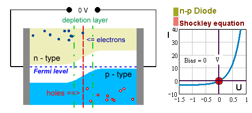 12-phy-18 PHYSICS OF ELectronics